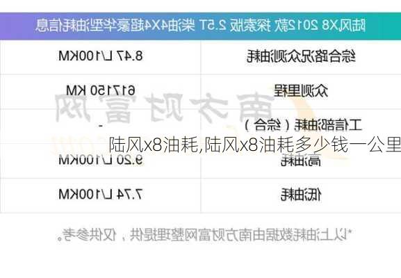 陆风x8油耗,陆风x8油耗多少钱一公里