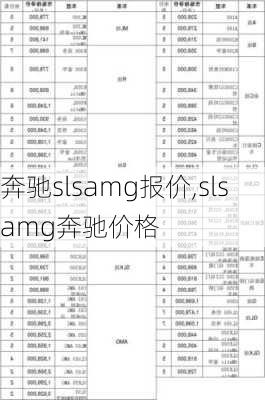 奔驰slsamg报价,slsamg奔驰价格