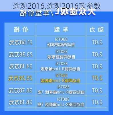 途观2016,途观2016款参数