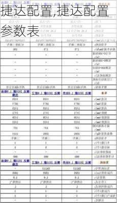 捷达配置,捷达配置参数表