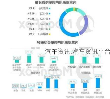 汽车资讯,汽车资讯平台