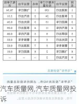 汽车质量网,汽车质量网投诉