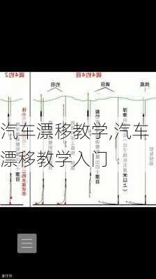 汽车漂移教学,汽车漂移教学入门