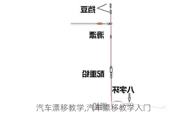 汽车漂移教学,汽车漂移教学入门