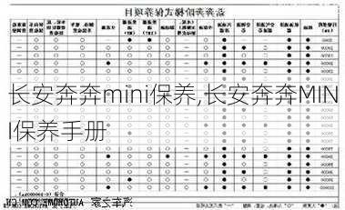 长安奔奔mini保养,长安奔奔MINI保养手册