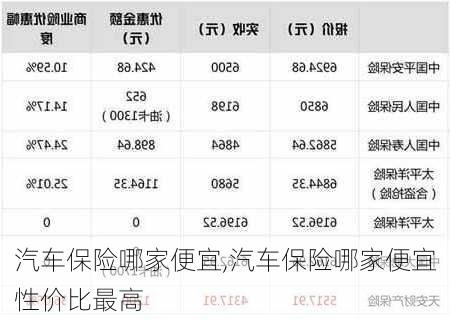 汽车保险哪家便宜,汽车保险哪家便宜性价比最高