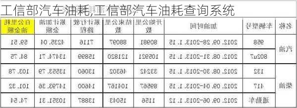 工信部汽车油耗,工信部汽车油耗查询系统