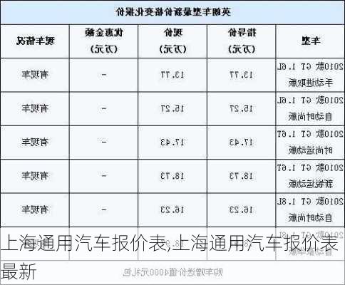 上海通用汽车报价表,上海通用汽车报价表最新