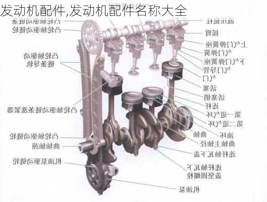 发动机配件,发动机配件名称大全