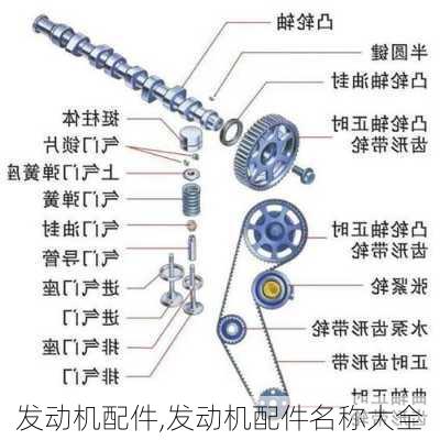 发动机配件,发动机配件名称大全