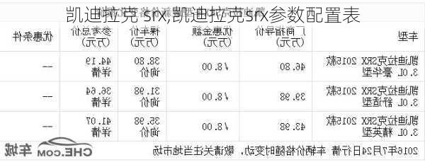 凯迪拉克 srx,凯迪拉克srx参数配置表