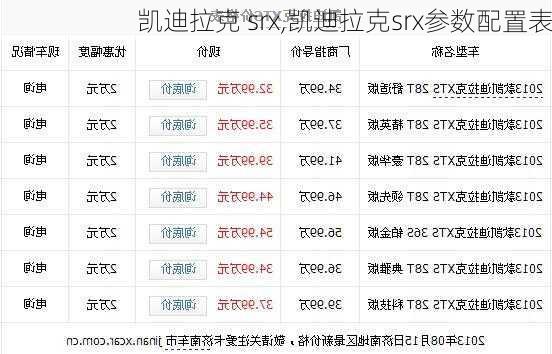 凯迪拉克 srx,凯迪拉克srx参数配置表