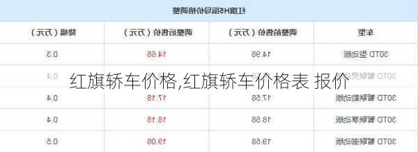 红旗轿车价格,红旗轿车价格表 报价