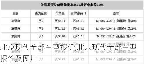 北京现代全部车型报价,北京现代全部车型报价及图片