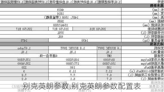 别克英朗参数,别克英朗参数配置表