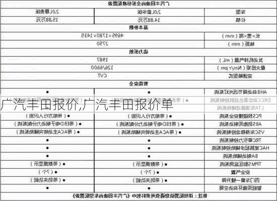 广汽丰田报价,广汽丰田报价单