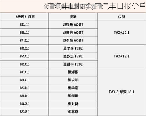 广汽丰田报价,广汽丰田报价单