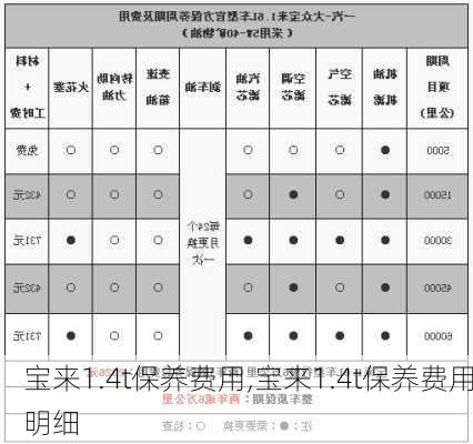 宝来1.4t保养费用,宝来1.4t保养费用明细