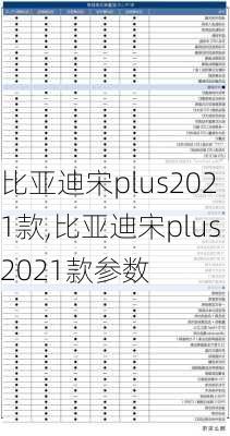 比亚迪宋plus2021款,比亚迪宋plus2021款参数