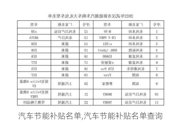 汽车节能补贴名单,汽车节能补贴名单查询