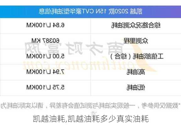 凯越油耗,凯越油耗多少真实油耗