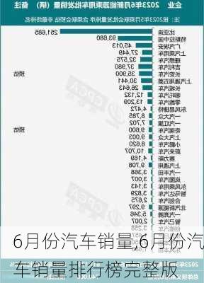 6月份汽车销量,6月份汽车销量排行榜完整版