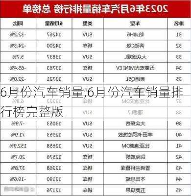 6月份汽车销量,6月份汽车销量排行榜完整版