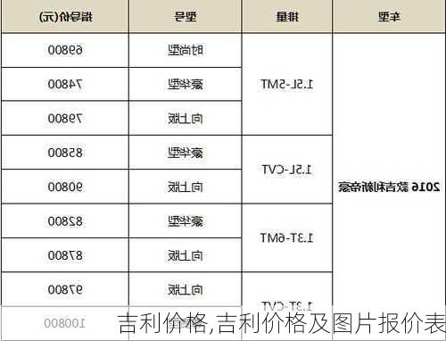 吉利价格,吉利价格及图片报价表