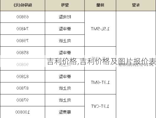 吉利价格,吉利价格及图片报价表