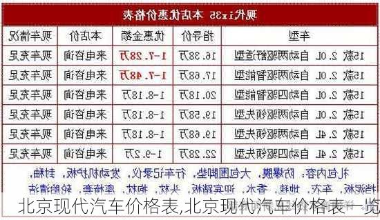 北京现代汽车价格表,北京现代汽车价格表一览