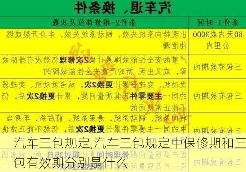 汽车三包规定,汽车三包规定中保修期和三包有效期分别是什么