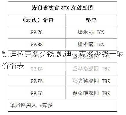 凯迪拉克多少钱,凯迪拉克多少钱一辆价格表