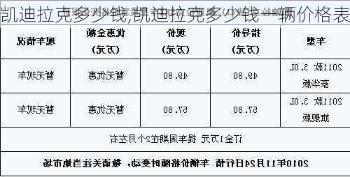 凯迪拉克多少钱,凯迪拉克多少钱一辆价格表