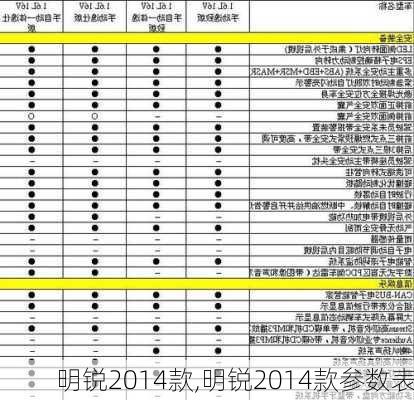 明锐2014款,明锐2014款参数表