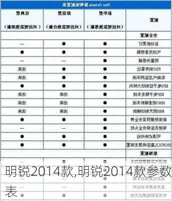 明锐2014款,明锐2014款参数表