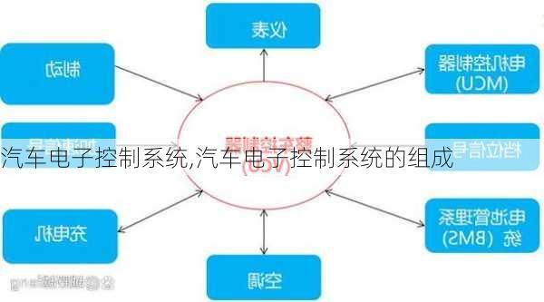 汽车电子控制系统,汽车电子控制系统的组成