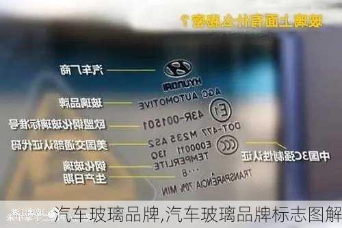 汽车玻璃品牌,汽车玻璃品牌标志图解