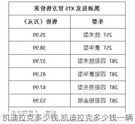 凯迪拉克多少钱,凯迪拉克多少钱一辆