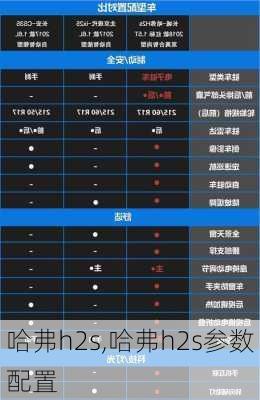 哈弗h2s,哈弗h2s参数配置