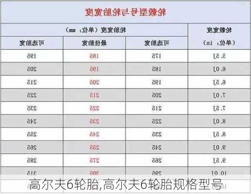 高尔夫6轮胎,高尔夫6轮胎规格型号