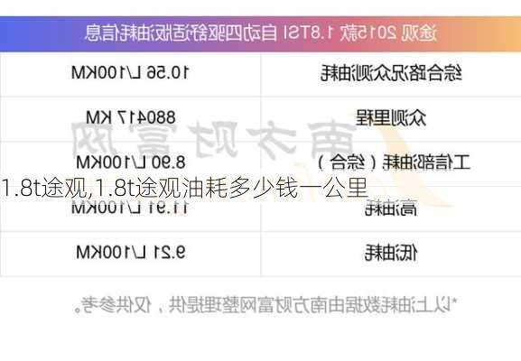 1.8t途观,1.8t途观油耗多少钱一公里