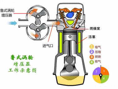 发动机原理,发动机原理动态图