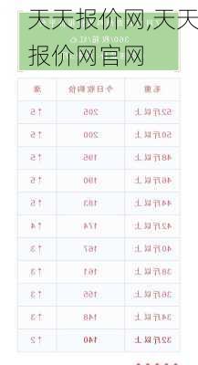 天天报价网,天天报价网官网