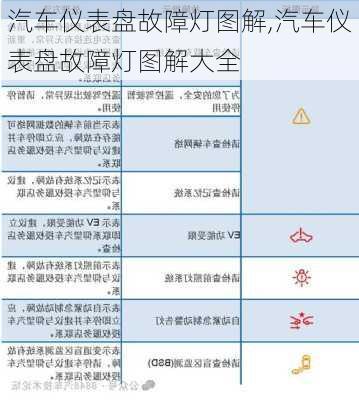 汽车仪表盘故障灯图解,汽车仪表盘故障灯图解大全