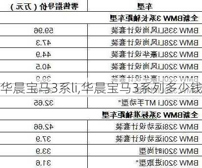 华晨宝马3系li,华晨宝马3系列多少钱