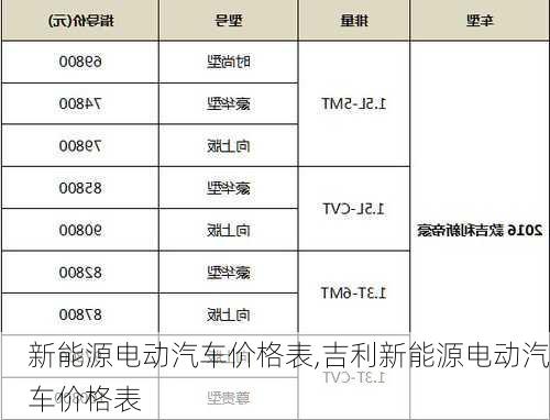 新能源电动汽车价格表,吉利新能源电动汽车价格表