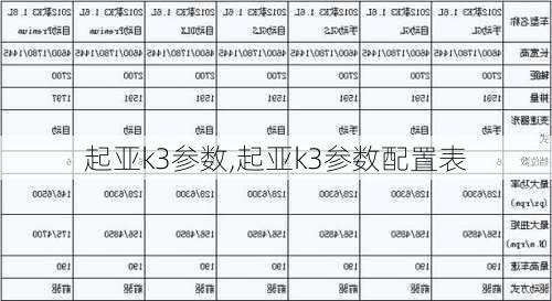 起亚k3参数,起亚k3参数配置表