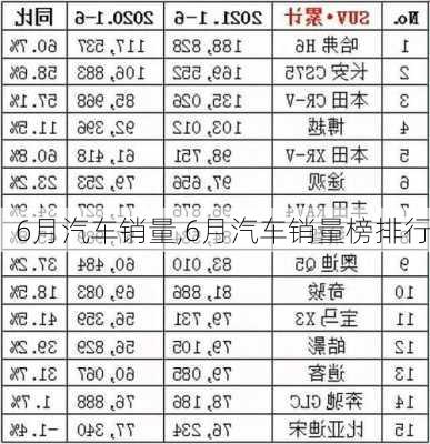 6月汽车销量,6月汽车销量榜排行