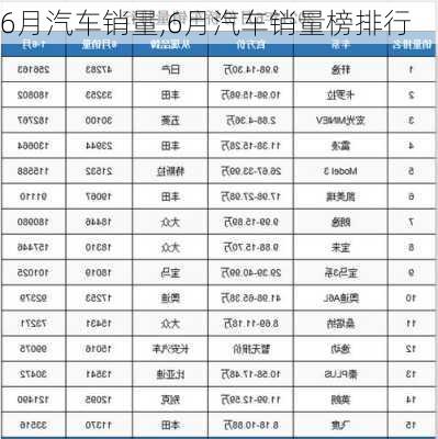 6月汽车销量,6月汽车销量榜排行