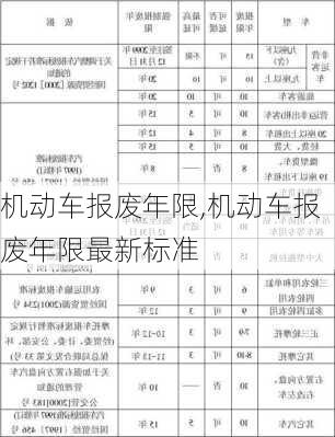 机动车报废年限,机动车报废年限最新标准